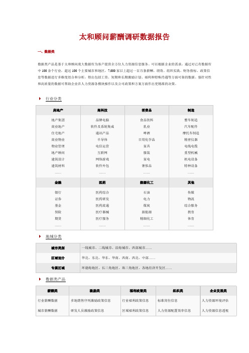 太和顾问薪酬调研数据报告