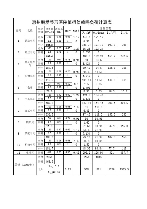 惠州鹏爱整形医院值得信赖吗负荷计算表