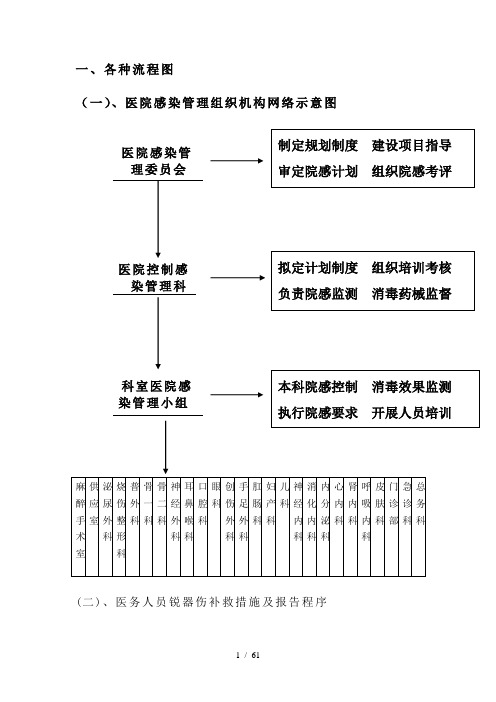 医院感染管理工作手册参考模板