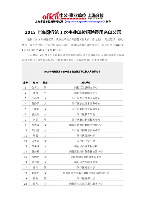 2015上海闵行第1次事业单位招聘录用名单公示