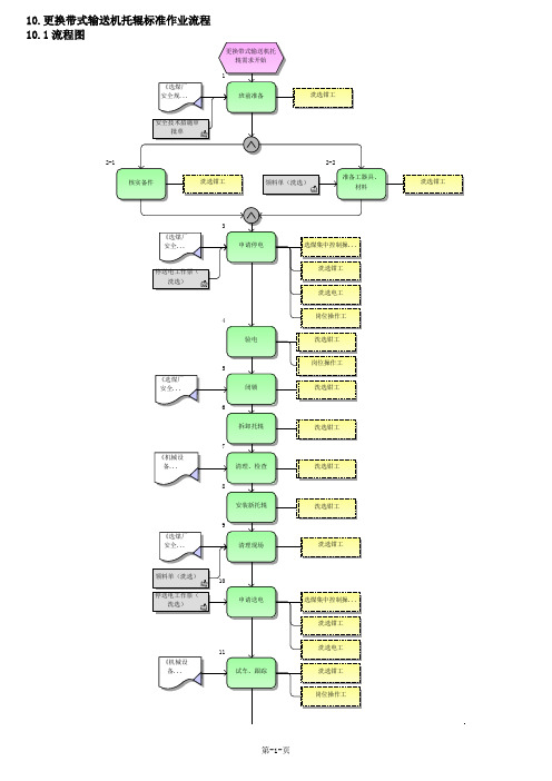 更换带式输送机托辊标准作业流程