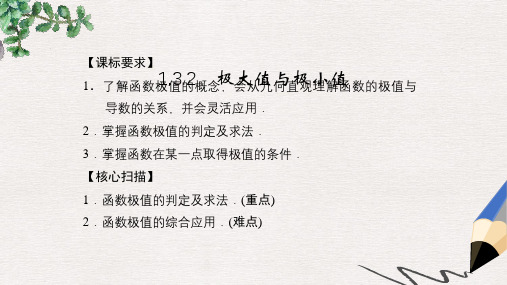 苏教版选修2-2高中数学1.3.2《极大值与极小值》ppt课件
