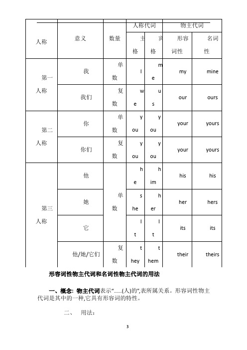 形容词性物主代词和名词性物主代词表格