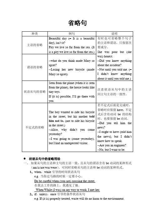 必修五UNIT5语法之省略句