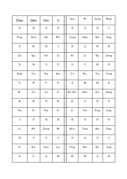 百家姓全文拼音版a打印