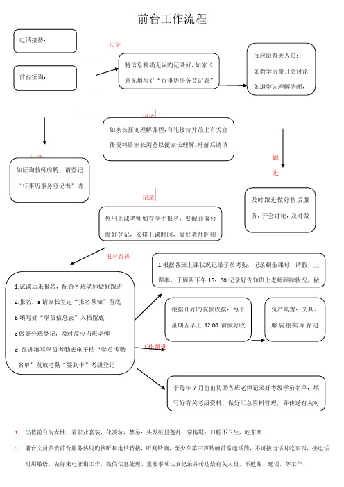 前台工作流程表