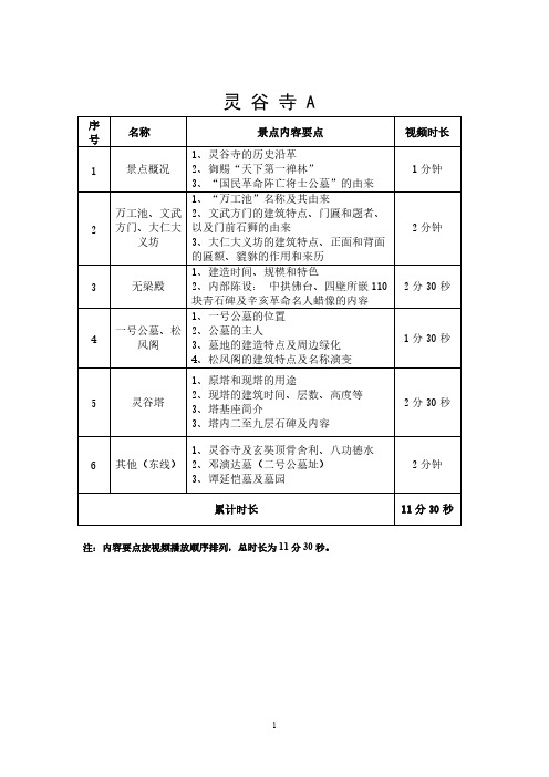 [VIP专享]灵谷寺导游词