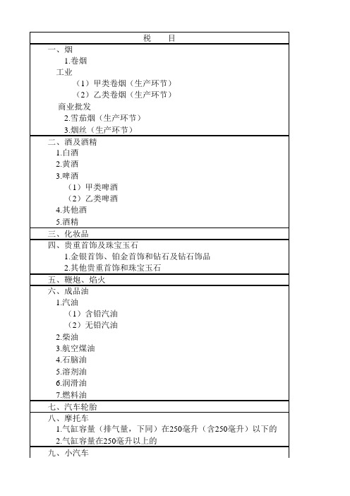 消费税税目税率表