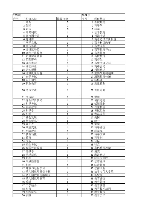 【国家社会科学基金】_国家教育考试_基金支持热词逐年推荐_【万方软件创新助手】_20140805