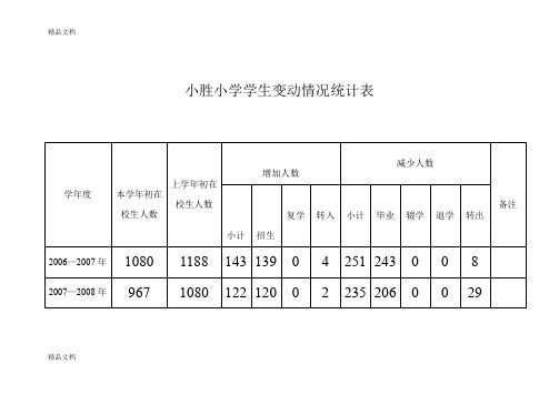 最新2-3小胜小学学生变动情况统计表资料