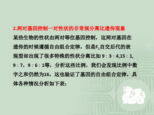 必修二遗传与进化知识强化提纲精品PPT课件