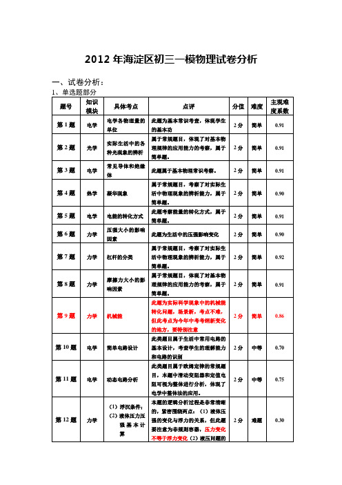 2012年海淀区初三一模物理试卷分析