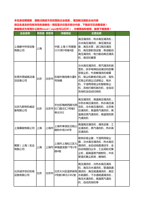 新版全国高压冷水清洗机工商企业公司商家名录名单联系方式大全28家
