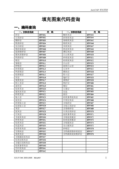 各种岩性图例