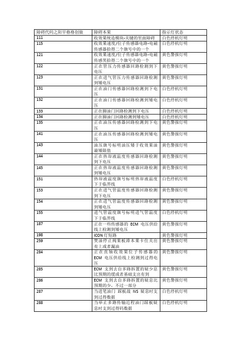 康明斯发动机代码