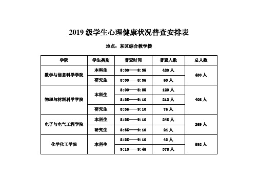 2019级学生心理健康状况普查安排表