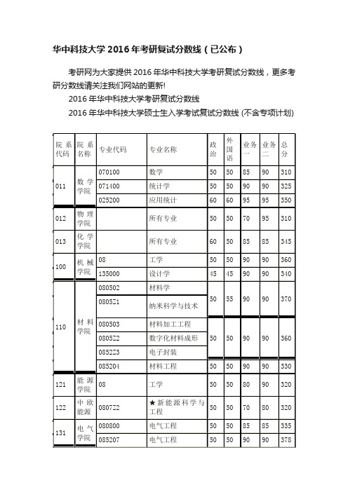 华中科技大学2016年考研复试分数线（已公布）