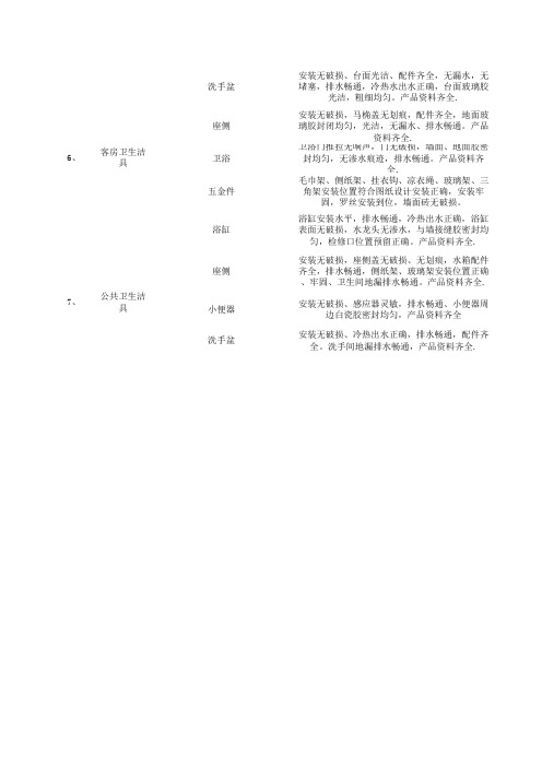 酒店工程验收表格