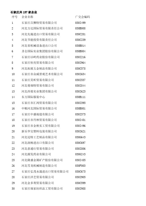 石家庄共157家企业.