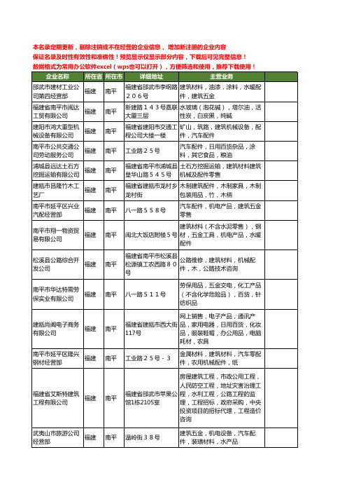 新版福建省南平建筑配件工商企业公司商家名录名单联系方式大全40家