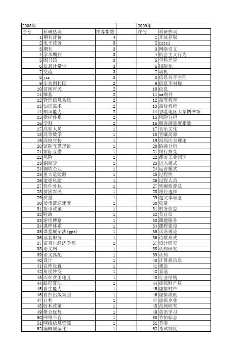 【国家社会科学基金】_学术信息_基金支持热词逐年推荐_【万方软件创新助手】_20140812