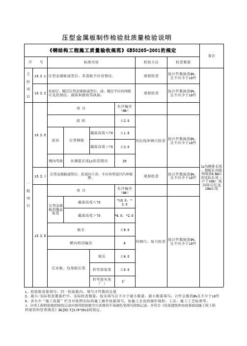 压型金属板工程分项-压型金属板制作检验批质量检验说明