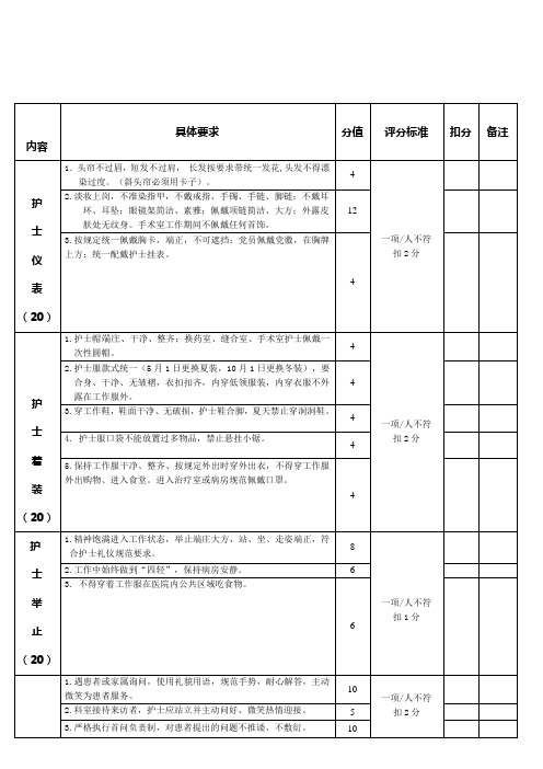 护士礼仪评价标准