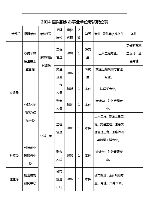 2014嘉兴桐乡市事业单位考试职位表