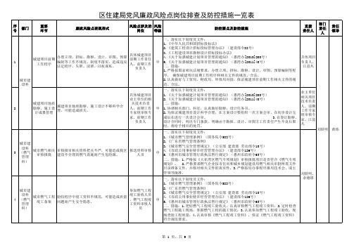 党风廉政风险点排查及防控措施一览表xls