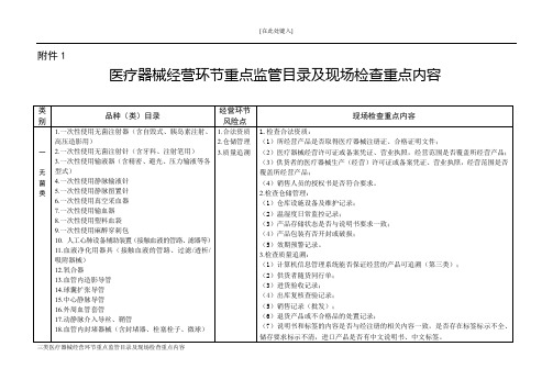 三类医疗器械经营环节重点监管目录及现场检查重点内容