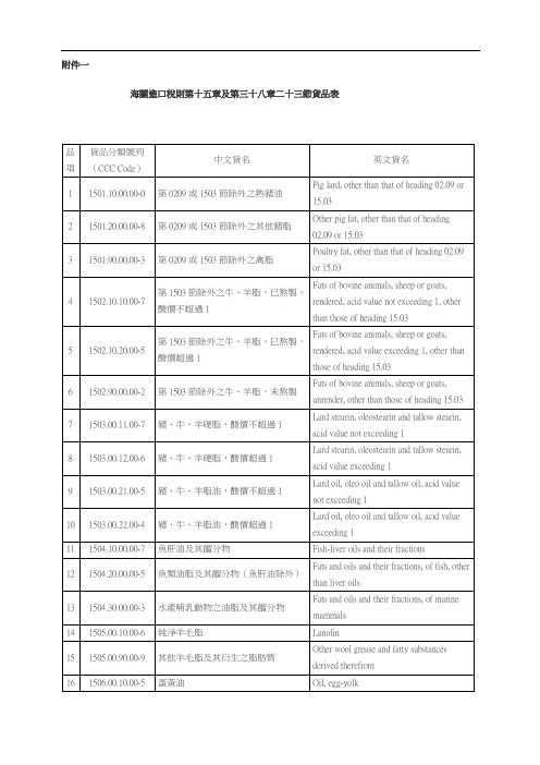 海关进口税则及第三十八章二十三节货品表