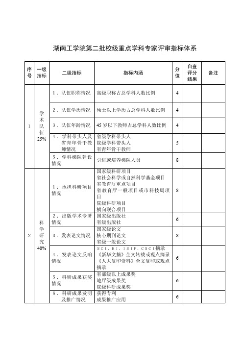 衡阳师范学院院级重点学科评估指标体系
