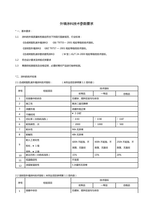 外墙涂料技术参数要求
