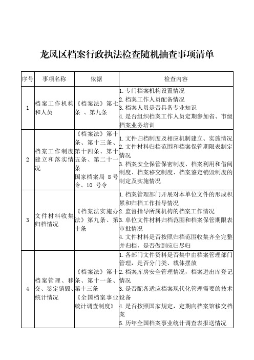 龙凤区档案行政执法检查随机抽查事项清单