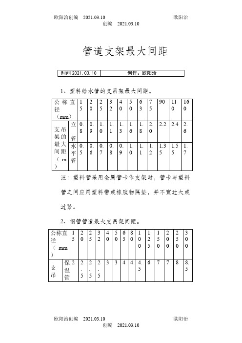常用管道支吊架间距规范之欧阳治创编