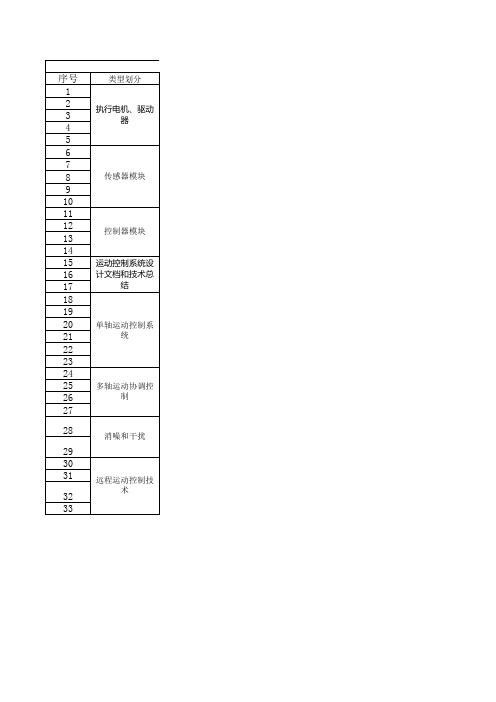 运动控制系统—CBB规划