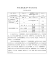科技富民强县专项行动计划