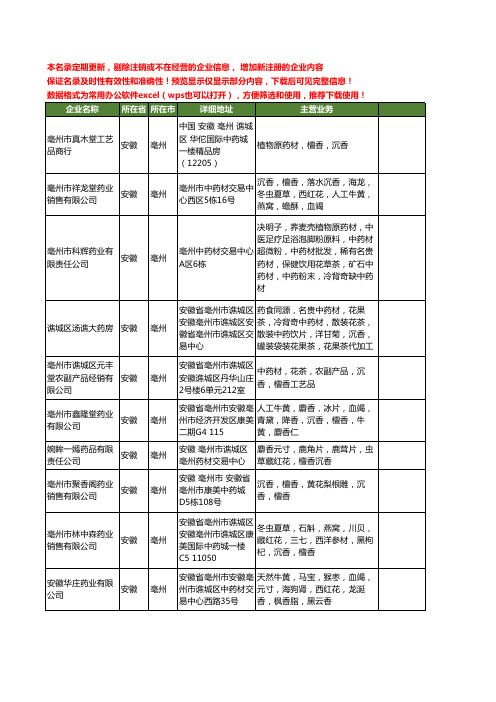 新版安徽省亳州沉香工商企业公司商家名录名单联系方式大全15家