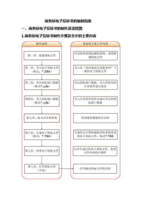 商务标投标书编制系统操作说明