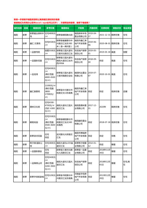 南阳新野新房一手房新开楼盘房源和公寓商铺交房时间价格表14个(2020年新版)