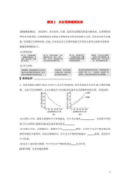 高考生物二轮复习 考前三个月 题型集训 专项1 热点题型模板练 题型2 坐标图解题模板练