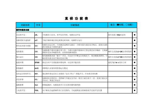 直梯功能表及描述