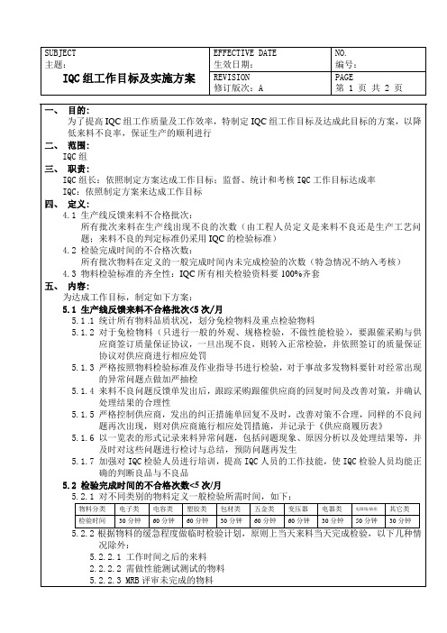 IQC组工作目标及实施方案