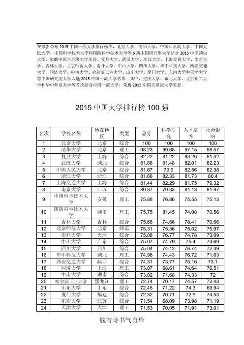 2015中国大学排行榜100强