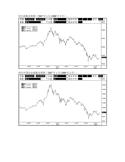 恒生指数走势图(2007年1月-2009年2月)