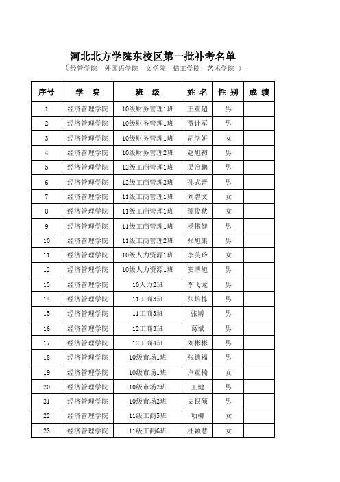河北北方学院东校区第一批补考名单
