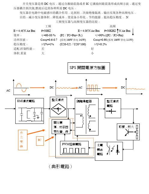 开关电源变压器设计(pdf)