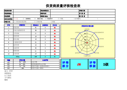 雷达图模板5-供应商品质评核检查表