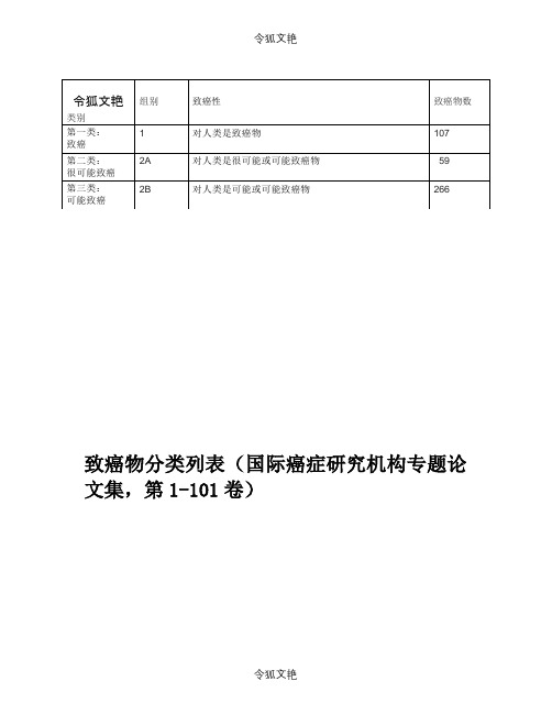 致癌物分类列表之令狐文艳创作