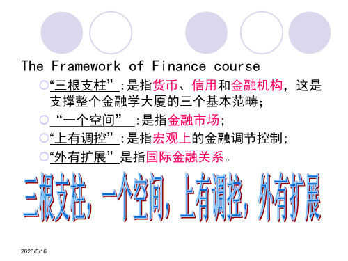第一章_金融英语介绍